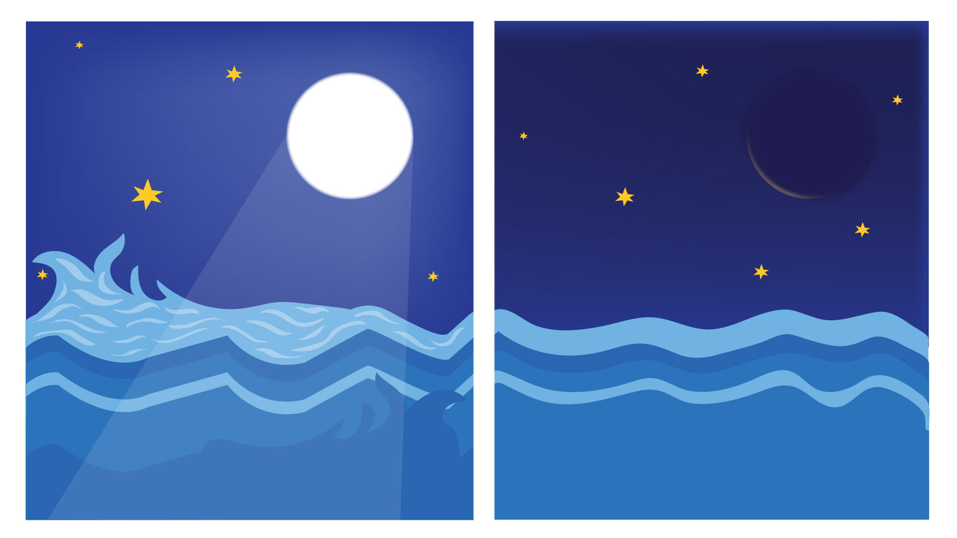 满月日和新月日有何区别？ | isha瑜伽萨古鲁