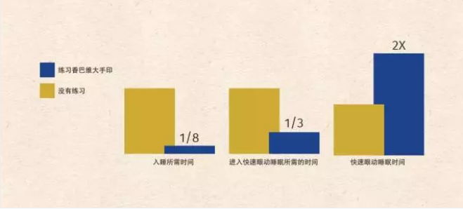 内在工程益处的医学调查