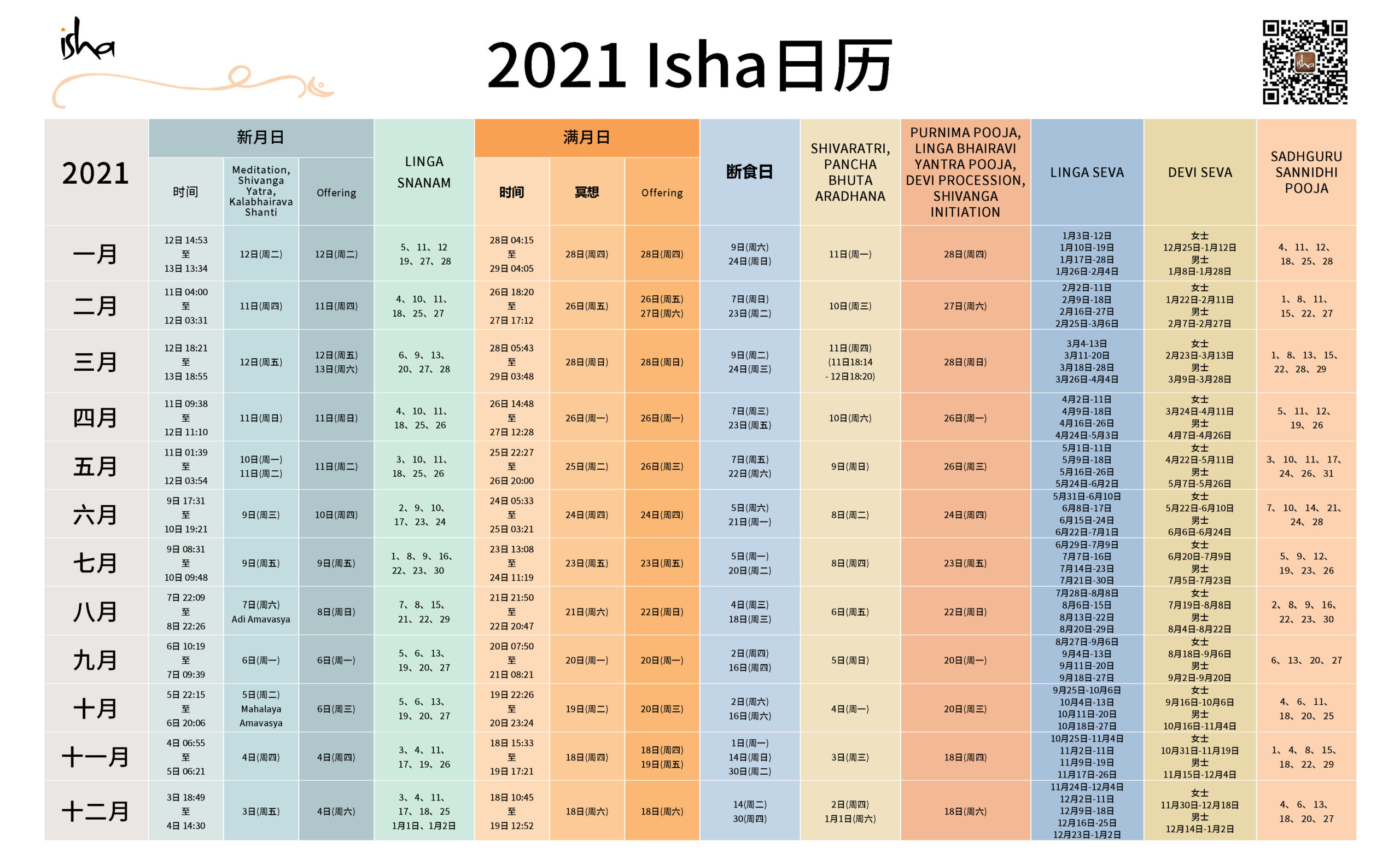 关于我们 isha瑜伽 萨古鲁