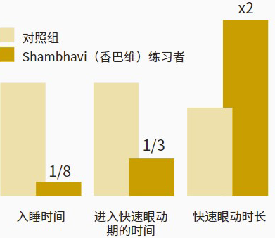 内在工程