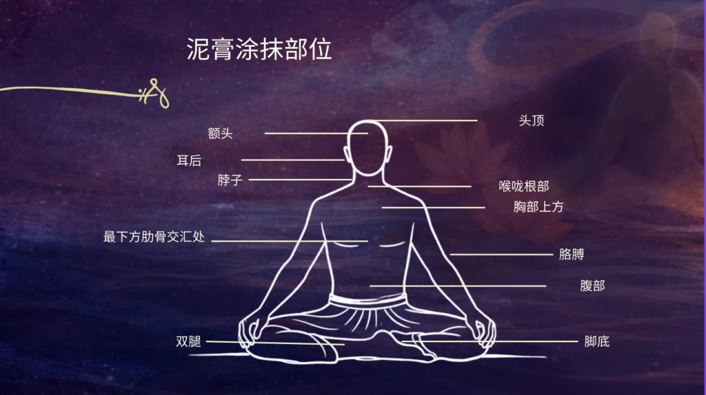 Simha Kriya变化式问题解答